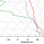 May 25 offers So. Miss severe weather