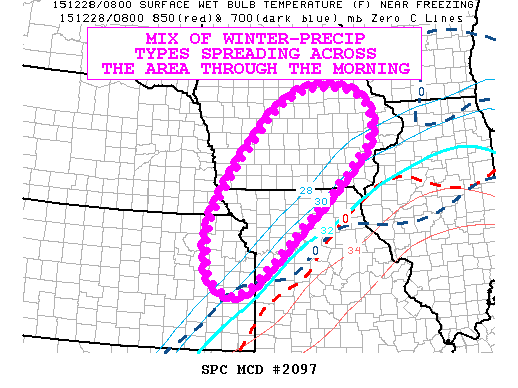 SPC MD 2097