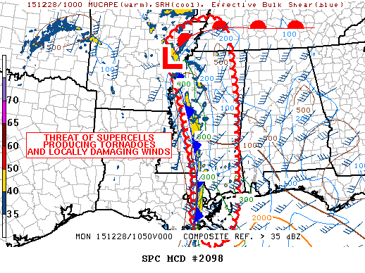 SPC MD 2098