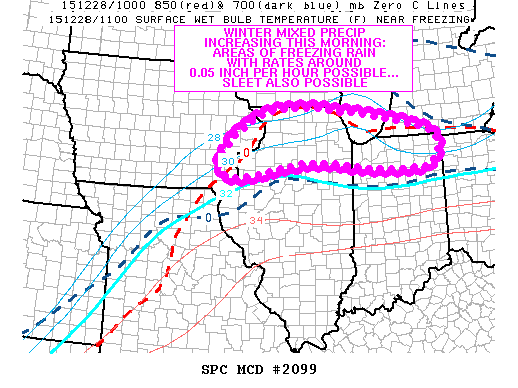 SPC MD 2099