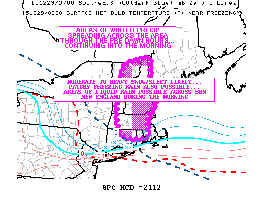 SPC MD 2112