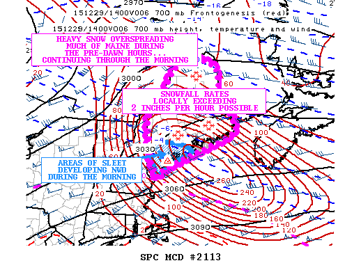 SPC MD 2113