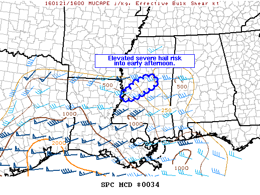 SPC MD 34