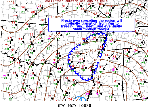 SPC MD 38