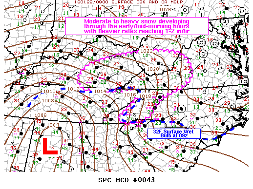 SPC MD 43