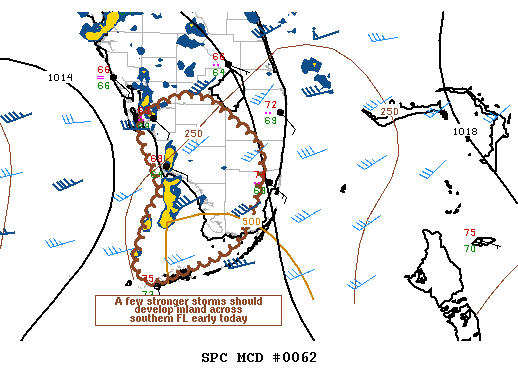 SPC MD 62