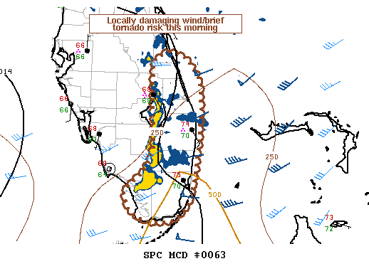 SPC MD 63