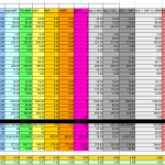 Monday Morning Update: So. Mississippi Severe Weather Threat for 2/23-2/24