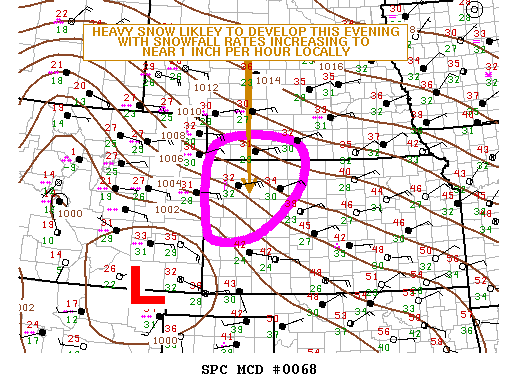 SPC MD 68