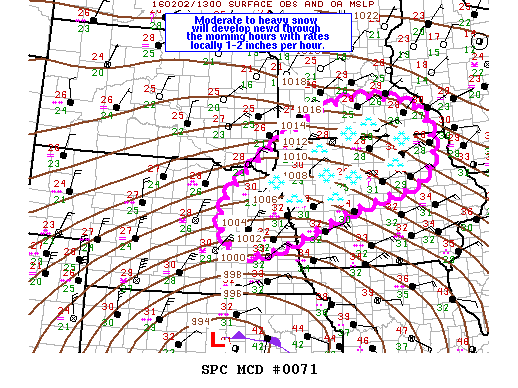 SPC MD 71