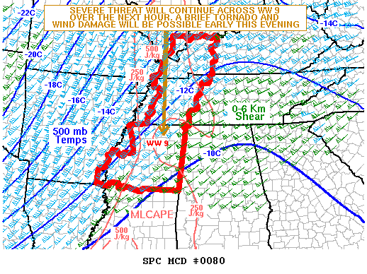 SPC MD 80