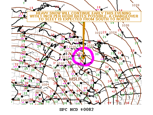 SPC MD 82