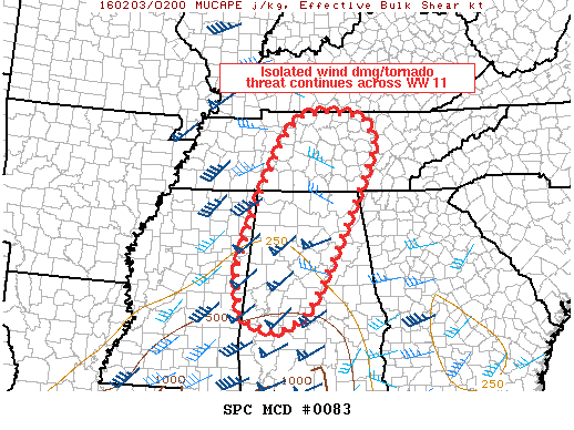 SPC MD 83