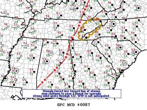 SPC MD 87