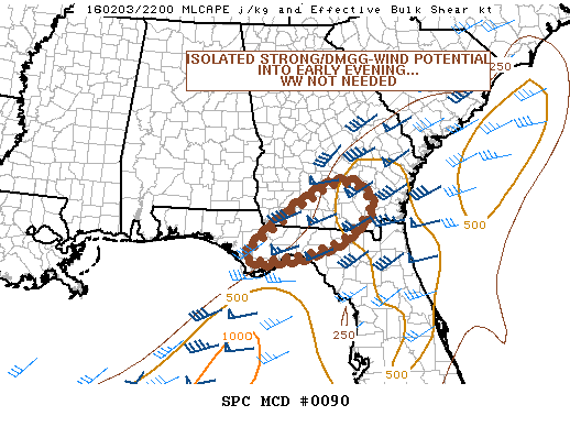 SPC MD 90