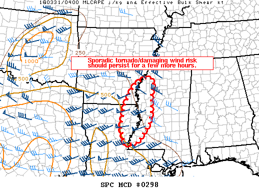 NOAA Storm Prediction Center Mesoscale Discussion 298