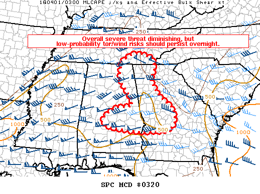 NOAA Storm Prediction Center Mesoscale Discussion 320