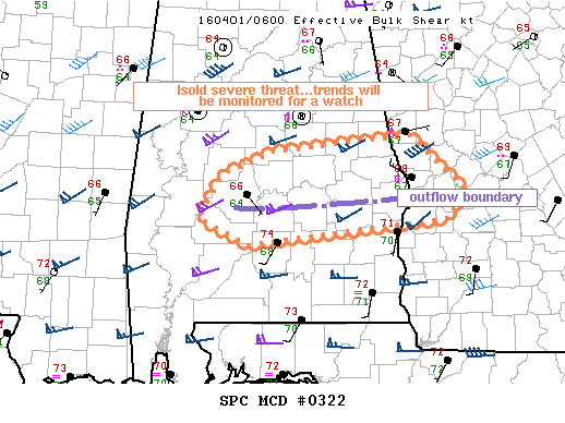 NOAA Storm Prediction Center Mesoscale Discussion 322