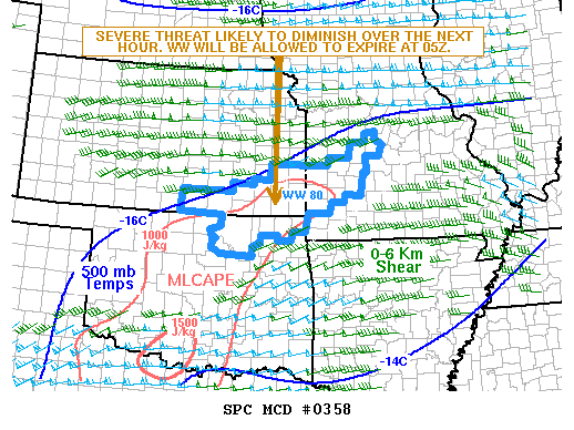 NOAA Storm Prediction Center Mesoscale Discussion 358