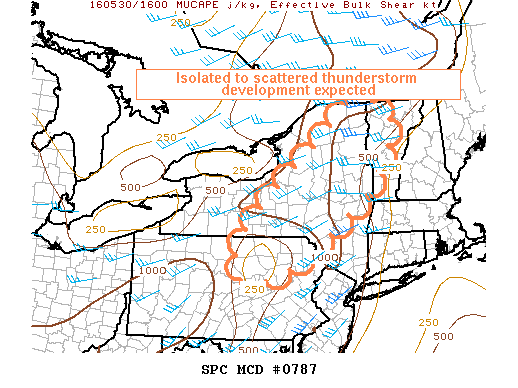 NOAA Storm Prediction Center Mesoscale Discussion 787