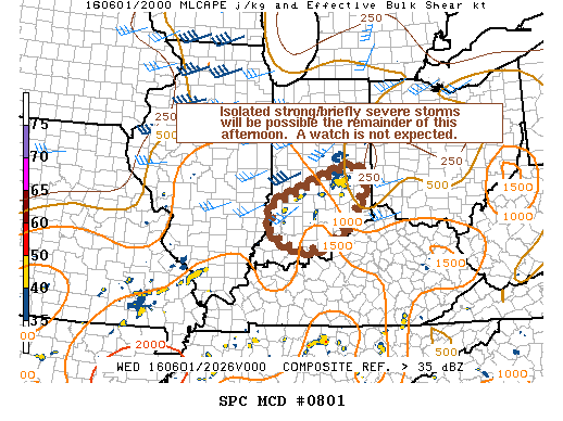 NOAA Storm Prediction Center Mesoscale Discussion 801