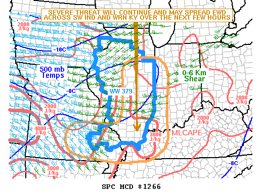 NOAA Storm Prediction Center Mesoscale Discussion 1266