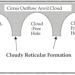 Review: Picture of the Month - An Unusual Reticular Cloud Formation