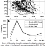 Review: Uncertainty of Tropical Cyclone Best-Track Information