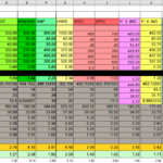 South Mississippi severe weather breakdown and explainer