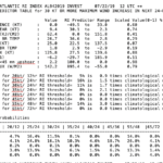 Invest94L near Bahamas, deserves attention not worry