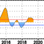 2019 South Mississippi Autumn outlook