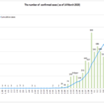 3/14/20 UPDATE: Coronavirus rundown with new info from CDC, WHO, medical professionals, and more