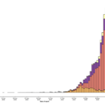 3/15/20 PM UPDATE: New messages from the CDC and medical professionals about Coronavirus