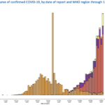 3/18/20 PM UPDATE: More on the Coronavirus from CDC, WHO, medical researchers and the medical community