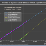 3/20/20 PM Coronavirus update: info on Choloroquine, how the Measles vaccine is being used, and new info from the WHO and medical researchers