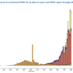 3/25/20 AM Coronavirus update: New research, new clinical trials, new treatments, new numbers, same overwhelming amount of information