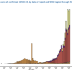 3/25/20 PM UPDATE: A quick Coronavirus numbers update