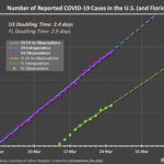 3/27/20 AM UPDATE: Morning Coronavirus number estimates