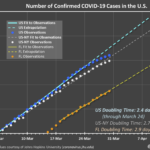 3/31/20 PM Corona-report: New local and regional numbers, Smokers now included in "higher risk" group, medical researchers  refute some French research, Mayo Clinic offers tips