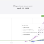 4/1/20 Coronavirus update: New numbers, patient tracing, new research of pre-symptomatic transmission