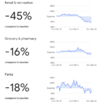 4/3/20 Coronavirus Update: New numbers, news from the Mayo Clinic, and Google is watching you