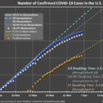 4/7/20 Coronavirus Update: New numbers, new research, questioning Iceland news, making your own mask, and how COVID-19 is different for kids