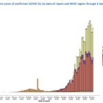 4/8/20 COVID-19 (mini) update: New Numbers, new info from CDC