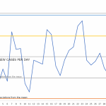 6/10/20 COVID Update: Adding context to the numbers