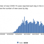 6/27/20 AM UPDATE: New numbers, new COVID-19 research, clearing the air