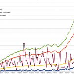 7/9/20 AM COVID Update: New numbers from the US, regionally and in Mississippi