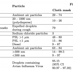 Quick COVID Notes: Mask recommendation defended by basic math and fighting misinformation