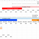 7/5/20 COVID PM Update: Revisiting the numbers since Memorial Day / Marches / Great Weather