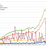 7/15/20 COVID Update: New numbers, new research, vaccine shows promise