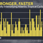 2020 Atlantic Hurricane Season: An exaggerated example of an unnerving trend